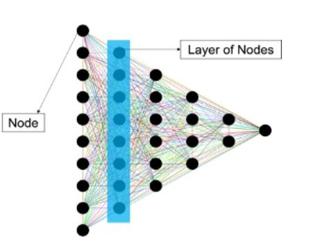 AI Layer of Nodes AI Layer of Nodes